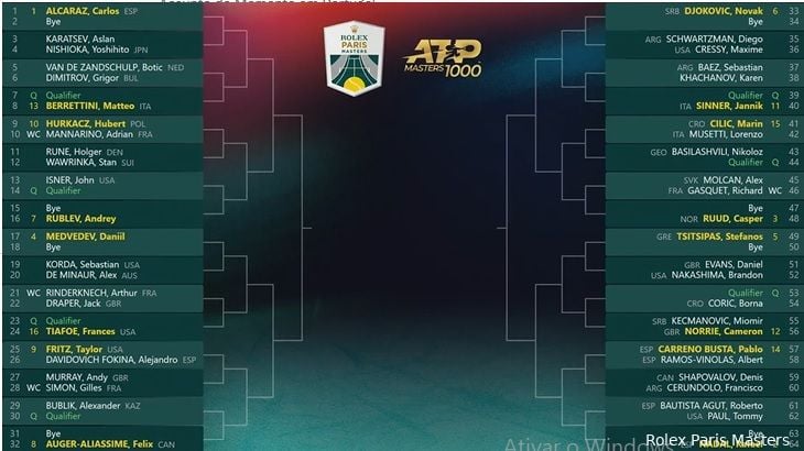 Rolex paris store masters prize money